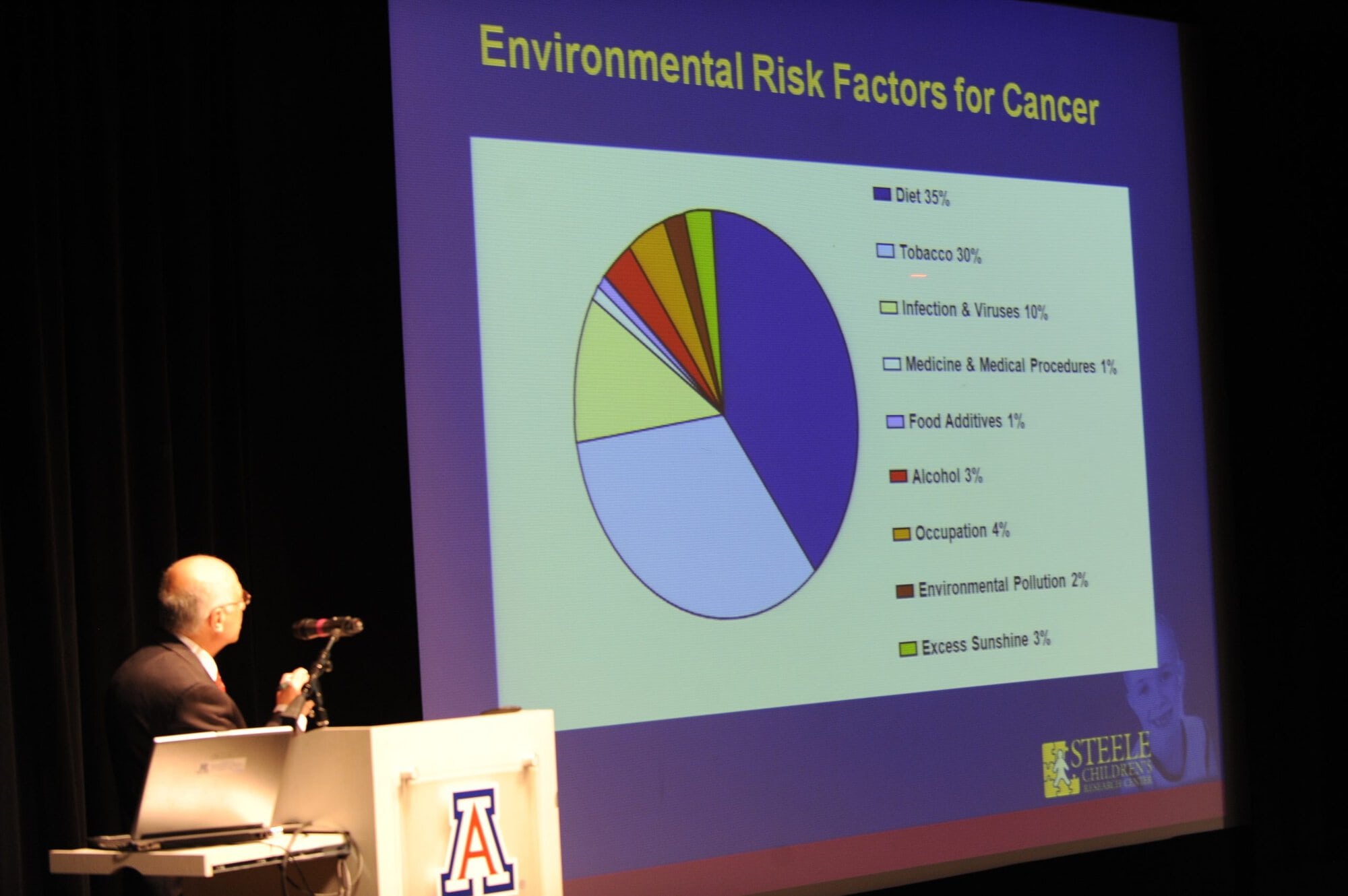 Homecoming Keynote Lecture